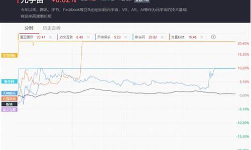 潮玩宇宙股票行情(潮玩宇宙官网)_https://www.heiljjianzu.com_北交所_第1张