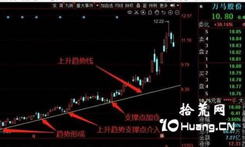 如何做趋势票(趋势票怎么做)_https://www.heiljjianzu.com_创业板_第1张