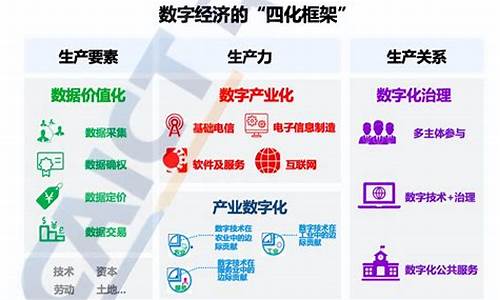 数字经济可以做什么生意好(数字经济可以做什么生意好呢)_https://www.heiljjianzu.com_创业板_第1张