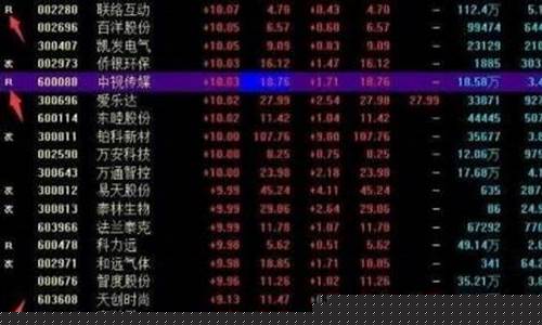 带融字的股票散户可以买吗(带融字的股票散户可以买吗知乎)_https://www.heiljjianzu.com_创业板_第1张