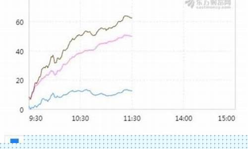 北向资金可以买哪些股票(北向资金买入的股票)_https://www.heiljjianzu.com_深交所_第1张