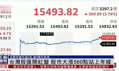 台湾股市行情实时行情(台湾股市行情实时行情查询)_https://www.heiljjianzu.com_深交所_第1张