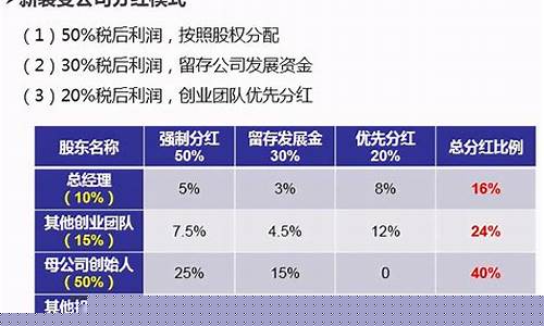 三维码股权分红(三维码真的能分红吗)_https://www.heiljjianzu.com_科创板_第1张