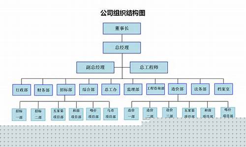 七种组织结构类型图(七种组织结构类型图片)_https://www.heiljjianzu.com_创业板_第1张