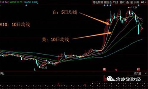 5日均线战法精髓(5日均线战法视频)_https://www.heiljjianzu.com_深交所_第1张