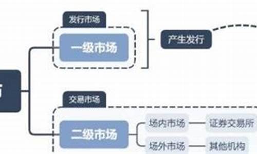 二级市场是啥(二级市场是啥意思)_https://www.heiljjianzu.com_科创板_第1张