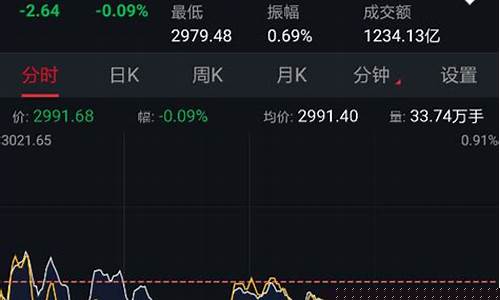 奔牛股市直播间在哪看啊(奔牛财经)_https://www.heiljjianzu.com_上交所_第1张