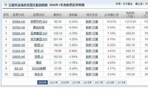 中国内地怎么买恒生指数基金(买恒生指数要到哪里开户)_https://www.heiljjianzu.com_北交所_第1张