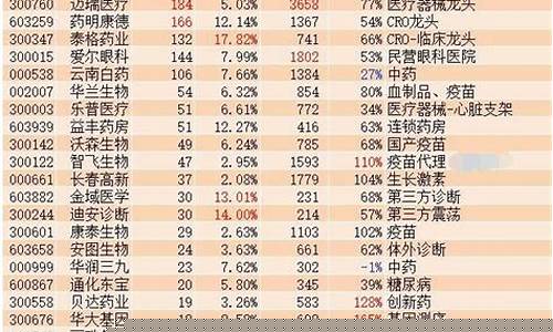 医药股票哪个最值得长期持有(2024股票会翻十倍的股票)_https://www.heiljjianzu.com_科创板_第1张