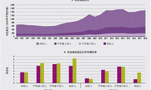 什么农产品销量利润大(什么农产品销量利润大一点)_https://www.heiljjianzu.com_上交所_第1张