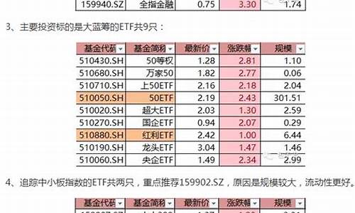 券商etf基金有几个(券商etf有几支)_https://www.heiljjianzu.com_创业板_第1张