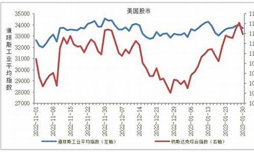 大宗商品期货行情走势(大宗商品期货行情走势app钢材)_https://www.heiljjianzu.com_深交所_第1张