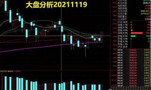 大盘走势分析(金价大盘走势分析)_https://www.heiljjianzu.com_创业板_第1张