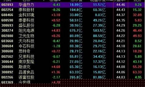 低市盈率龙头股票一览表最新(低市盈率龙头股票一览表最新公告)_https://www.heiljjianzu.com_深交所_第1张