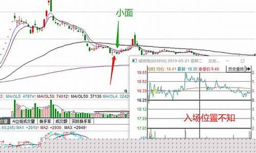 1亿实盘(老华一亿实盘)_https://www.heiljjianzu.com_深交所_第1张