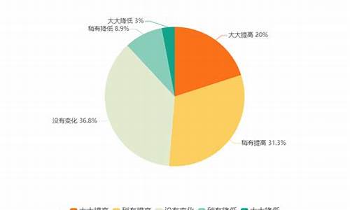 度财经直播平台(温度财经直播间)_https://www.heiljjianzu.com_深交所_第1张