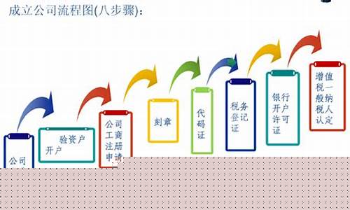 如何成立一家投资公司的条件(怎样成立一家投资公司)_https://www.heiljjianzu.com_北交所_第1张