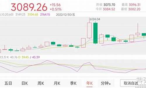 中国股市未来预测(中国股市未来预测荣盛发展妖股价格茅台)_https://www.heiljjianzu.com_上交所_第1张