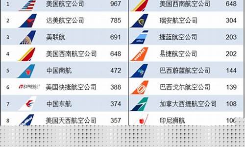 国内航空公司盈利排名(2020航空公司哪个盈利)_https://www.heiljjianzu.com_上交所_第1张