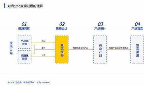 从0到1的商业模式(从0到1的商业模式创新方式)_https://www.heiljjianzu.com_科创板_第1张