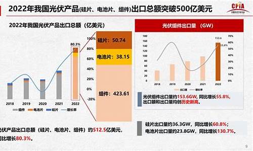 光伏板块走势最新分析(中国光伏十大名牌排名)_https://www.heiljjianzu.com_深交所_第1张
