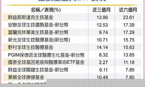 etf一次买多少最划算(etf买多少手划算)_https://www.heiljjianzu.com_科创板_第1张