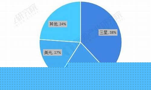 存储行业公司排名(存储技术公司)_https://www.heiljjianzu.com_深交所_第1张