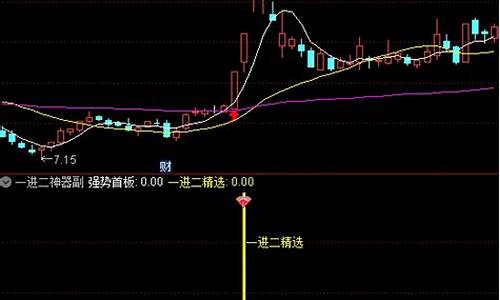 一进二集合竞价选股(一进二集合竞价选股公全天不变)_https://www.heiljjianzu.com_北交所_第1张