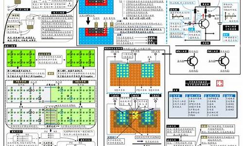 半导体芯片图解(半导体芯片图解大全)_https://www.heiljjianzu.com_上交所_第1张