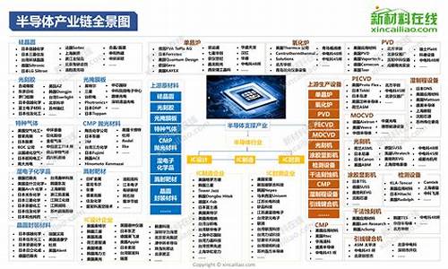 半导体板块最新分析报告(半导体板块有哪些)_https://www.heiljjianzu.com_科创板_第1张