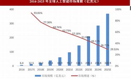 2024年行业发展趋势及(2024年行业发展趋势及趋势分析)_https://www.heiljjianzu.com_创业板_第1张