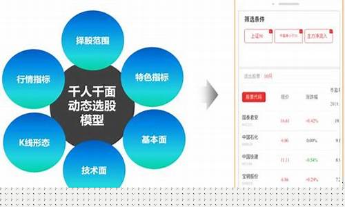 在线诊股工具有用么(实时数据在线诊股)_https://www.heiljjianzu.com_科创板_第1张