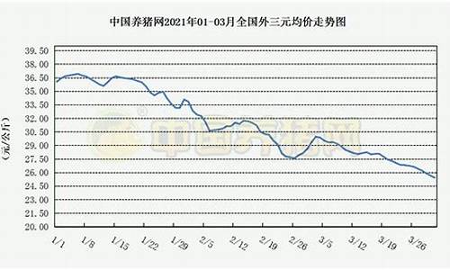 中国养猪网猪价行情(中国养猪网猪价行情最新消息今天)_https://www.heiljjianzu.com_创业板_第1张