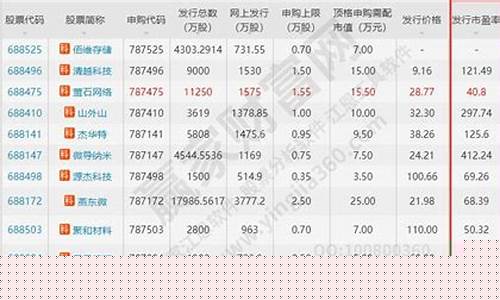 发行市盈率33.87倍高不(发行市盈率33.87倍高不高)_https://www.heiljjianzu.com_上交所_第1张