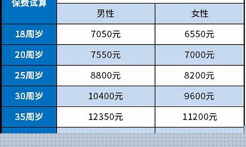 平安重疾险一般多少钱(平安重疾险一般多少钱一个月)_https://www.heiljjianzu.com_创业板_第1张