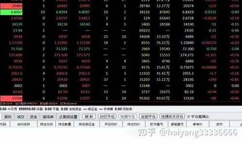 正大财经外盘期货直播间(正大财经国际期货直播)_https://www.heiljjianzu.com_北交所_第1张