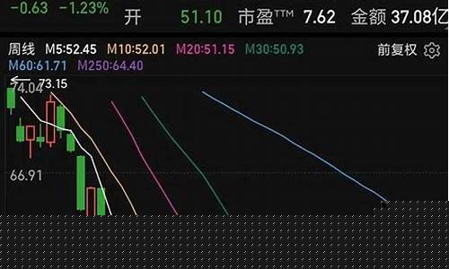哪些股票适合长期持有(哪些股票适合长期持有养老)_https://www.heiljjianzu.com_上交所_第1张