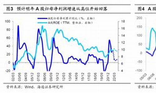 明年市场行情(明年市场的走势)_https://www.heiljjianzu.com_科创板_第1张