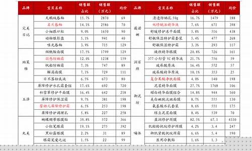 小盘低价绩优股票一览(小盘绩优低价股咋选)_https://www.heiljjianzu.com_上交所_第1张