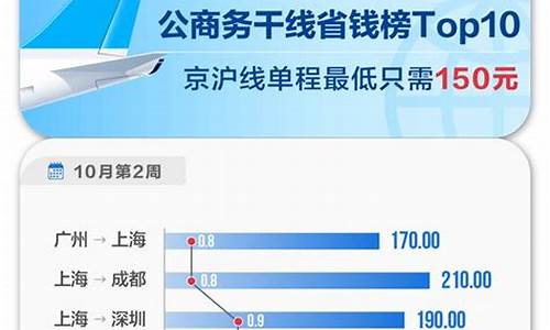 哪个平台订机票便宜(哪些平台可以订机票)_https://www.heiljjianzu.com_北交所_第1张