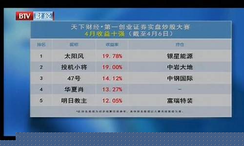 2023实盘炒股大赛(2023实盘炒股大赛有哪些)_https://www.heiljjianzu.com_上交所_第1张