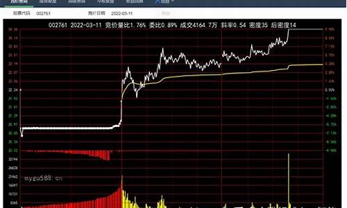 各股票历史价格查询(股票历史价格查询楼尔蓝)_https://www.heiljjianzu.com_上交所_第1张