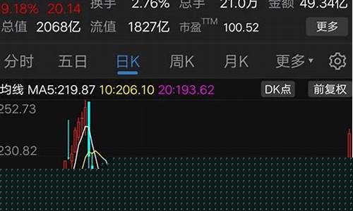半导体板块全线大涨 新闻(半导体板块迎来业绩预增潮)_https://www.heiljjianzu.com_科创板_第1张