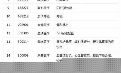医疗服务板块的龙头(医疗服务cxo龙头)_https://www.heiljjianzu.com_深交所_第1张