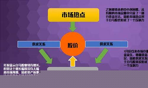 影响股票发行价格的因素有(影响发行价格的因素是什么)_https://www.heiljjianzu.com_北交所_第1张