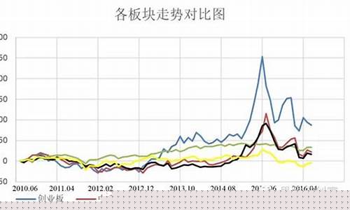 买什么样的指数基金比较好(买什么样的指数基金比较好呢)_https://www.heiljjianzu.com_创业板_第1张