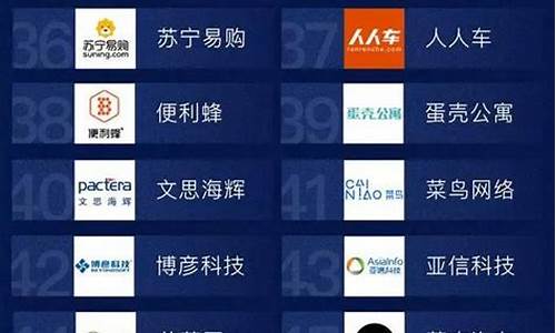 中国十大互联网公司市值排名(中国互联网公司市值前十名)_https://www.heiljjianzu.com_上交所_第1张