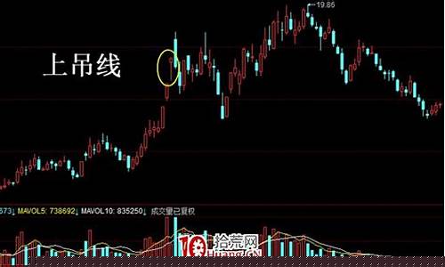 下吊线是看涨还是看跌(上吊线k线图解)_https://www.heiljjianzu.com_创业板_第1张