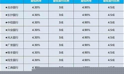 农商银行贷款最新政策(农商银行贷款最新政策是什么)_https://www.heiljjianzu.com_上交所_第1张