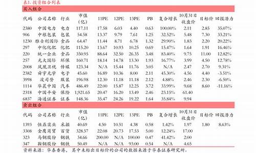 创业板低价股票一览表 新闻(创业板价格最低的股票)_https://www.heiljjianzu.com_深交所_第1张